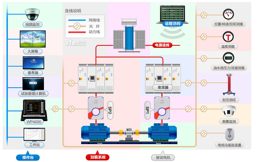 电机测试系统全攻略示意图