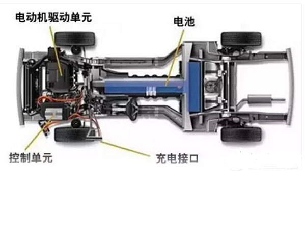 新能源电机驱动系统测试